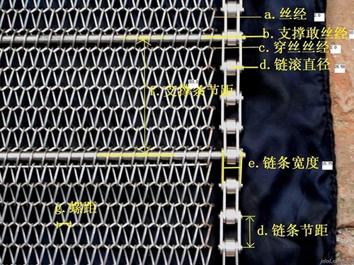 網(wǎng)鏈圖解